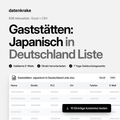 Gaststätten: Japanisch in Deutschland Liste – B2B Adressliste als Excel und CSV
