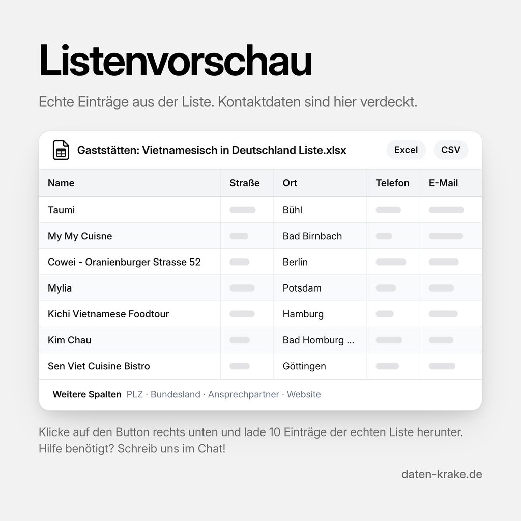 Listenvorschau der Gaststätten: Vietnamesisch in Deutschland Liste mit echten Einträgen
