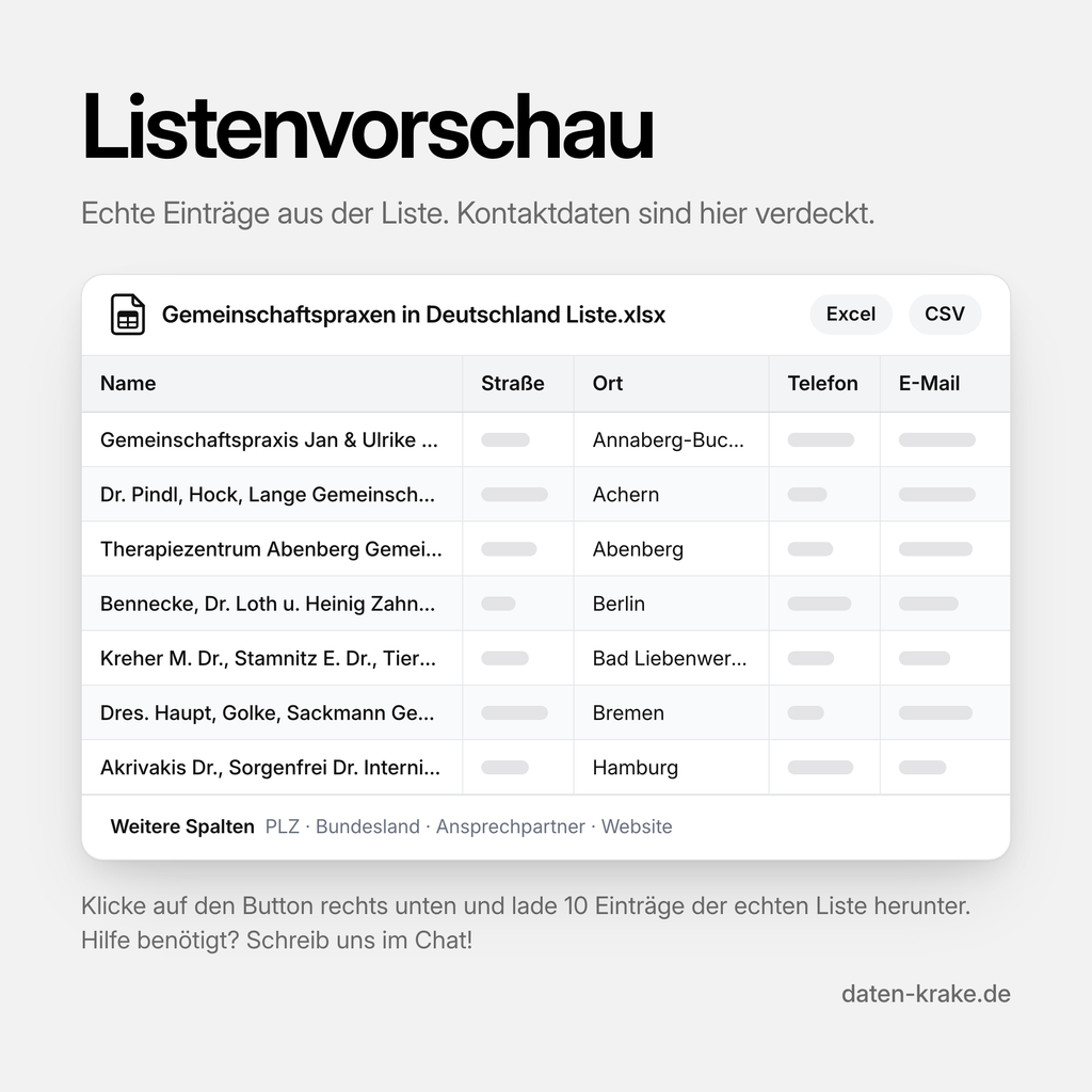 Listenvorschau der Gemeinschaftspraxen in Deutschland Liste mit echten Einträgen