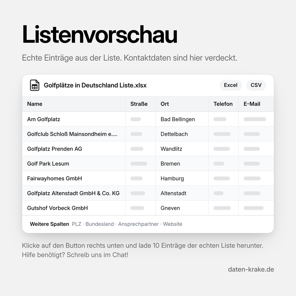 Listenvorschau der Golfplätze in Deutschland Liste mit echten Einträgen