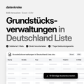 Grundstücksverwaltungen in Deutschland Liste – B2B Adressliste als Excel und CSV