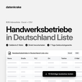 Handwerksbetriebe in Deutschland Liste – B2B Adressliste als Excel und CSV