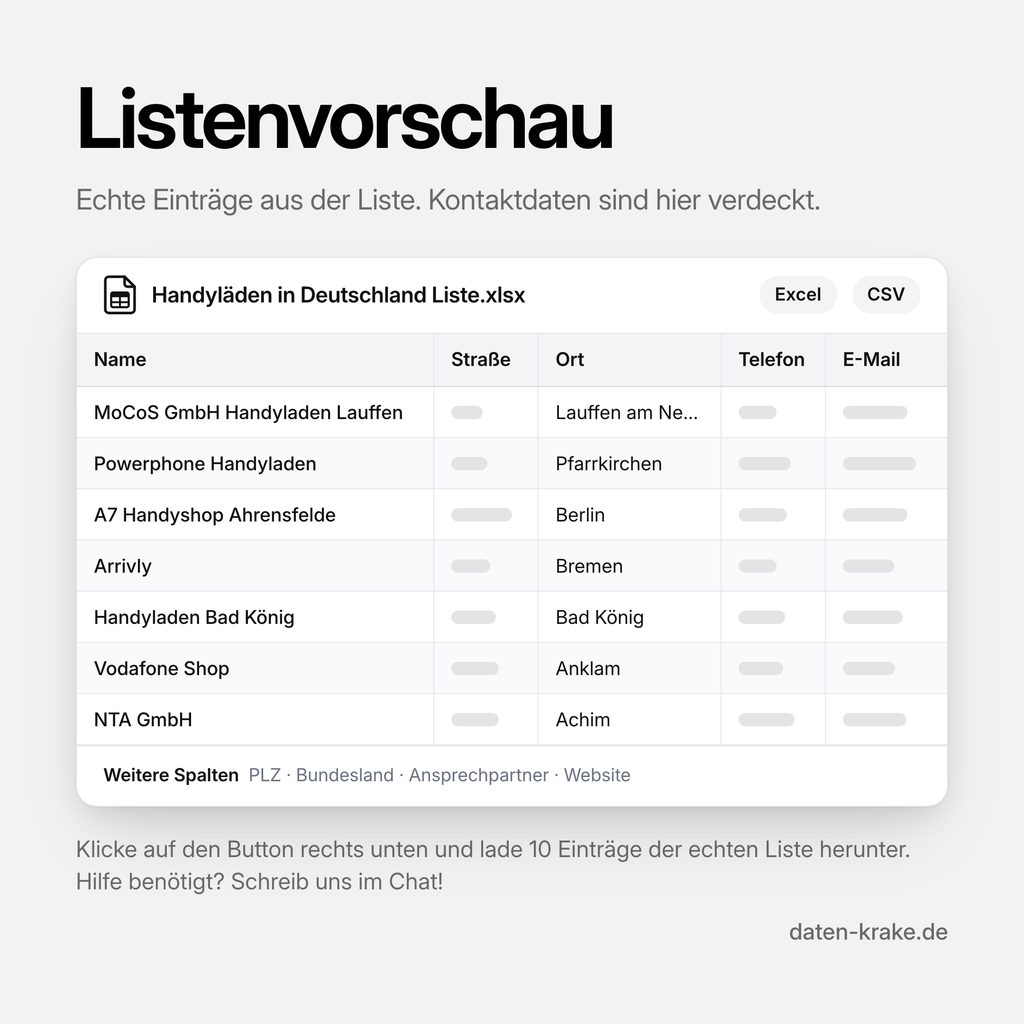 Listenvorschau der Handyläden in Deutschland Liste mit echten Einträgen