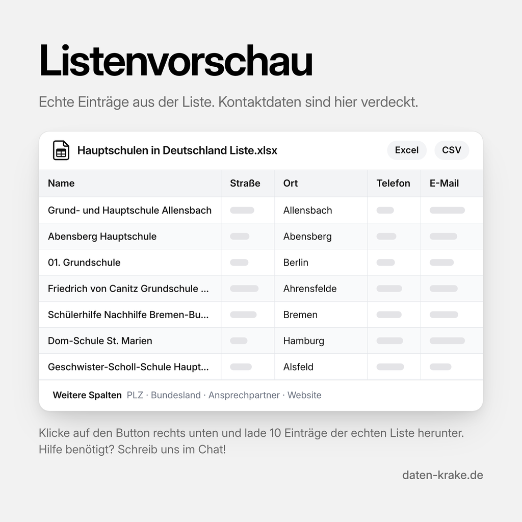 Listenvorschau der Hauptschulen in Deutschland Liste mit echten Einträgen
