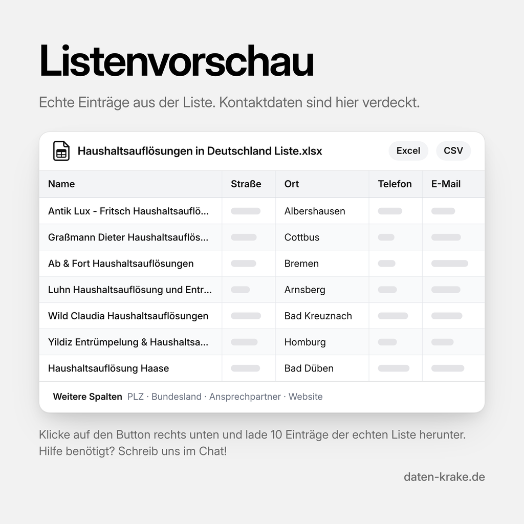 Listenvorschau der Haushaltsauflösungen in Deutschland Liste mit echten Einträgen