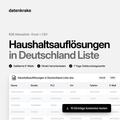 Haushaltsauflösungen in Deutschland Liste – B2B Adressliste als Excel und CSV