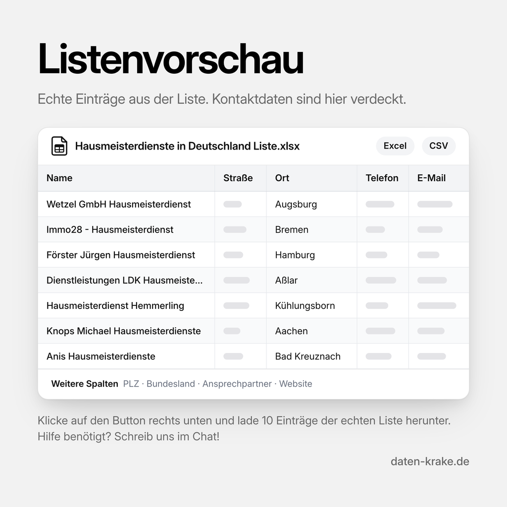 Listenvorschau der Hausmeisterdienste in Deutschland Liste mit echten Einträgen