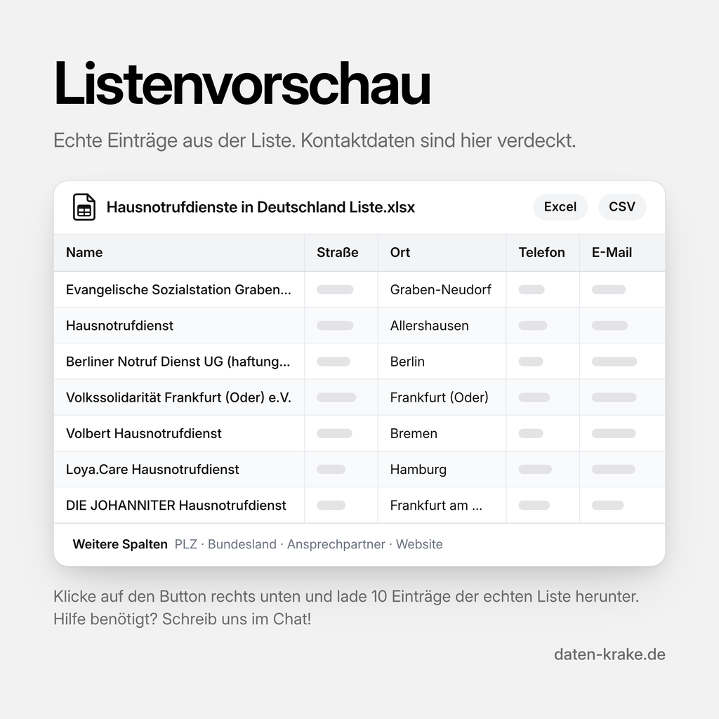 Listenvorschau der Hausnotrufdienste in Deutschland Liste mit echten Einträgen