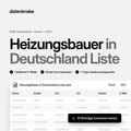 Heizungsbauer in Deutschland Liste – B2B Adressliste als Excel und CSV