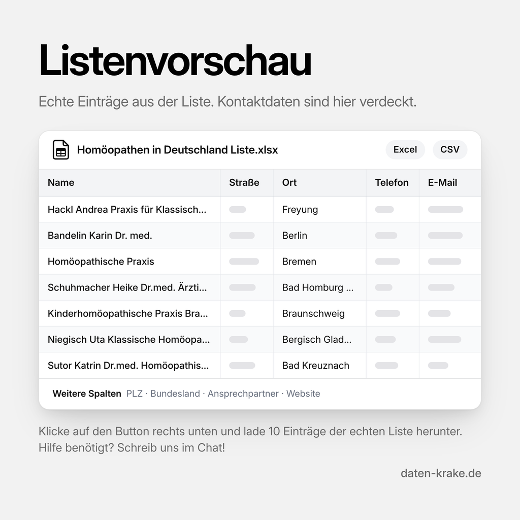 Listenvorschau der Homöopathen in Deutschland Liste mit echten Einträgen