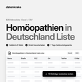 Homöopathien in Deutschland Liste – B2B Adressliste als Excel und CSV