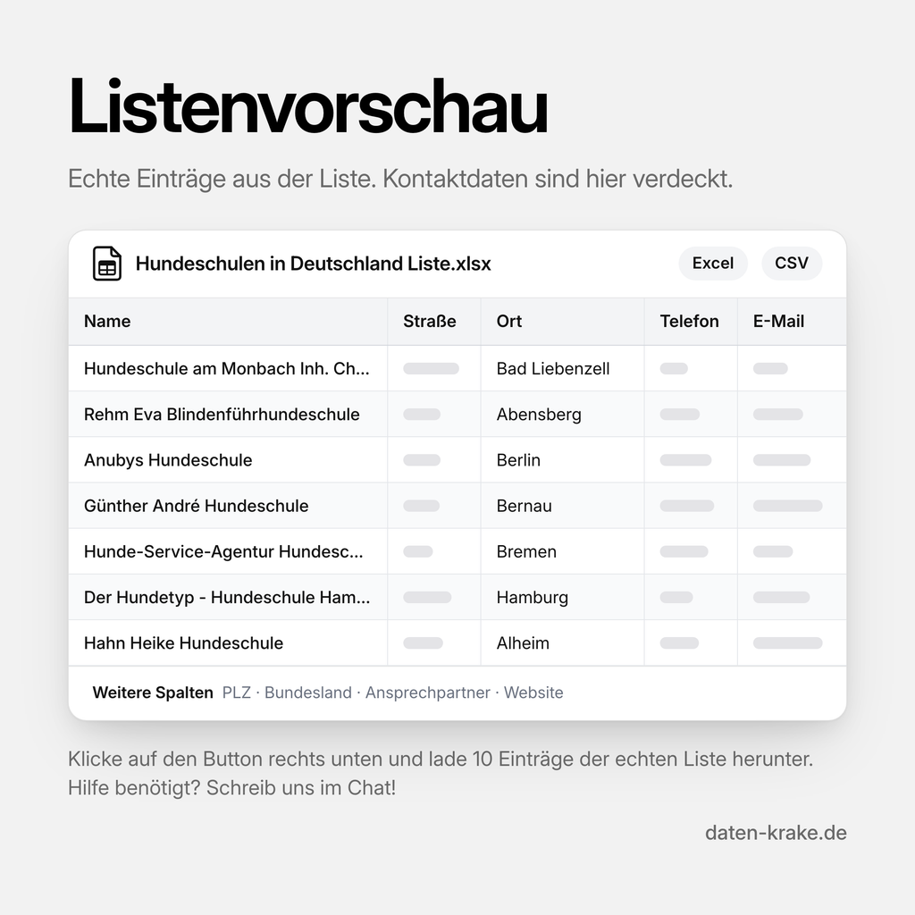 Listenvorschau der Hundeschulen in Deutschland Liste mit echten Einträgen