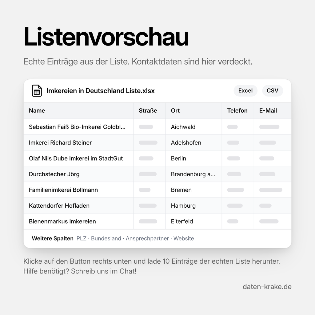 Listenvorschau der Imkereien in Deutschland Liste mit echten Einträgen