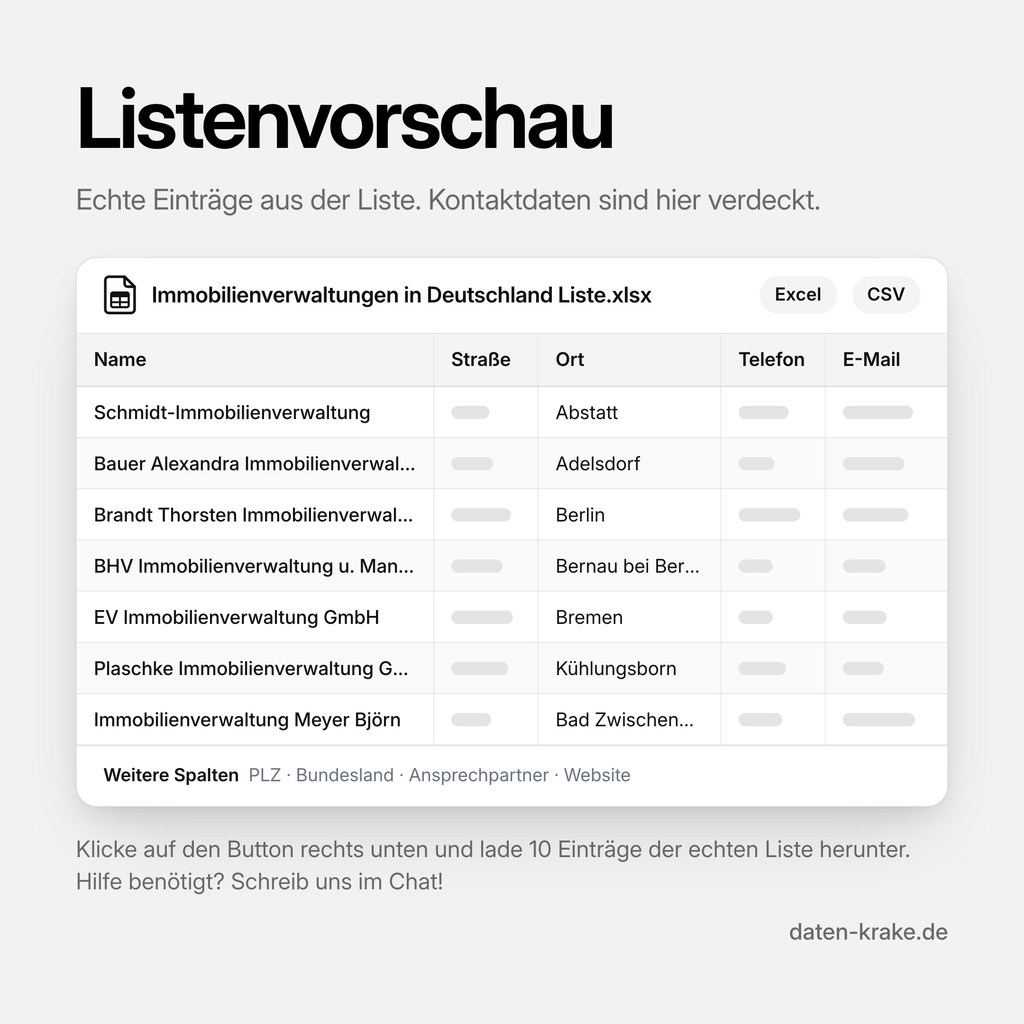 Listenvorschau der Immobilienverwaltungen in Deutschland Liste mit echten Einträgen