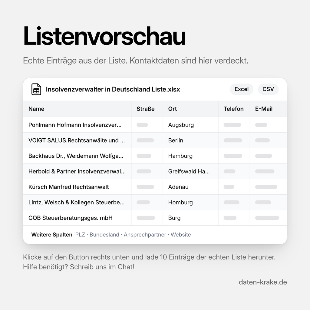 Listenvorschau der Insolvenzverwalter in Deutschland Liste mit echten Einträgen