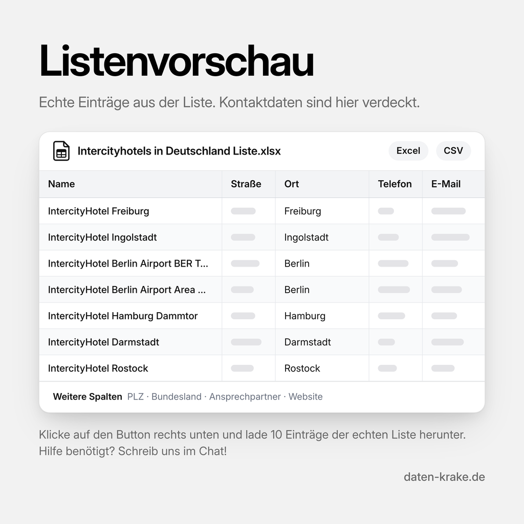 Listenvorschau der Intercityhotels in Deutschland Liste mit echten Einträgen