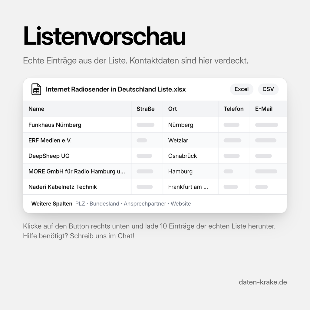 Listenvorschau der Internet Radiosender in Deutschland Liste mit echten Einträgen