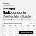 Internet Radiosender in Deutschland Liste – B2B Adressliste als Excel und CSV