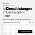 It-Dienstleistungen in Deutschland Liste – B2B Adressliste als Excel und CSV