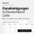 Kanalreinigungen in Deutschland Liste – B2B Adressliste als Excel und CSV