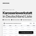 Karosseriewerkstatt in Deutschland Liste – B2B Adressliste als Excel und CSV