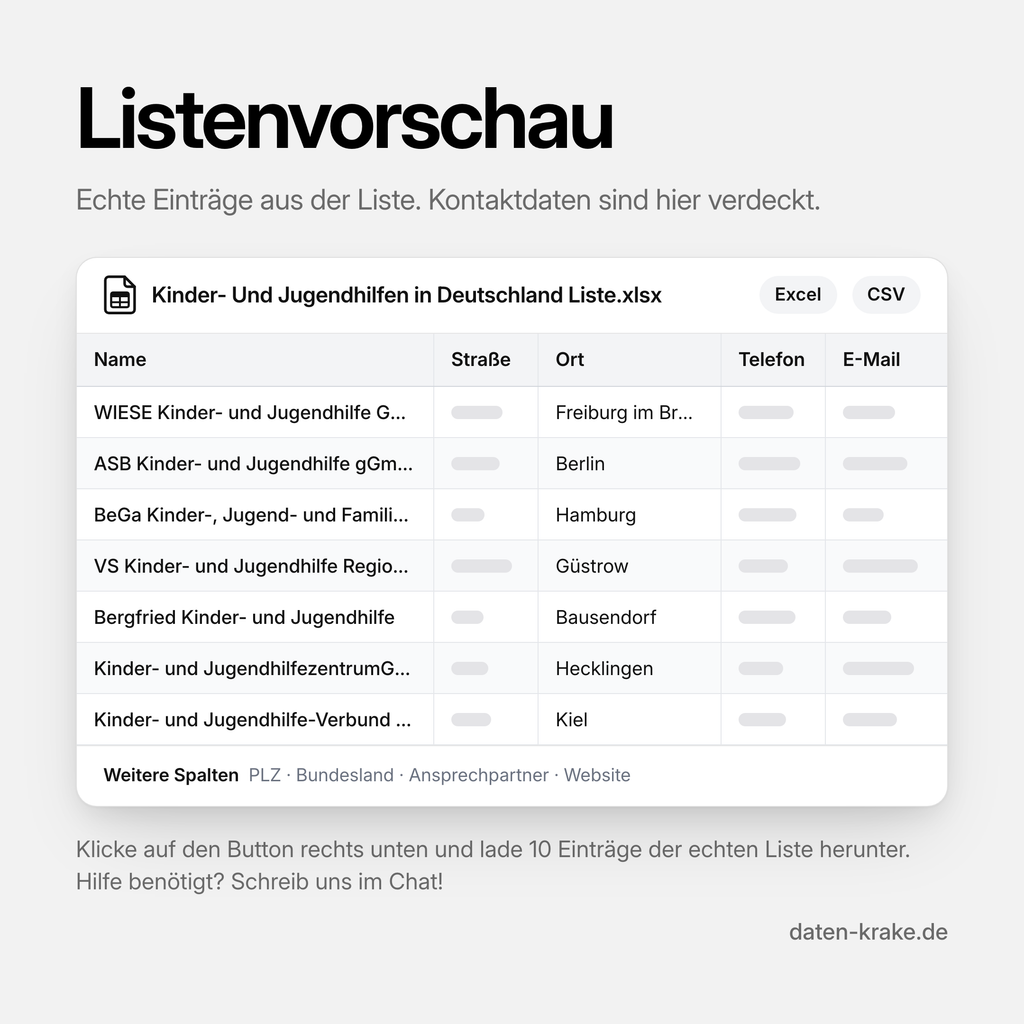 Listenvorschau der Kinder- Und Jugendhilfen in Deutschland Liste mit echten Einträgen
