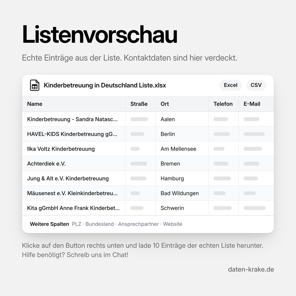 Listenvorschau der Kinderbetreuung in Deutschland Liste mit echten Einträgen