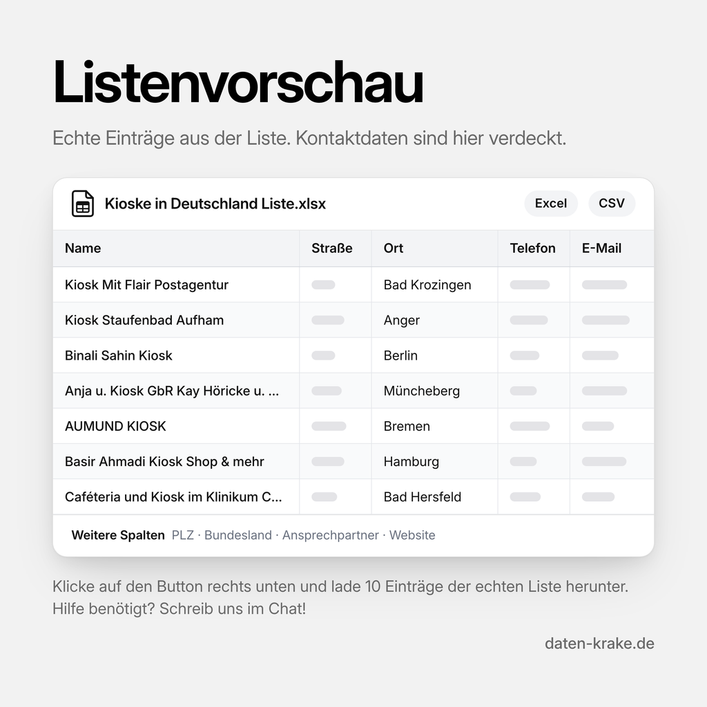 Listenvorschau der Kioske in Deutschland Liste mit echten Einträgen
