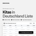 Kitas in Deutschland Liste – B2B Adressliste als Excel und CSV