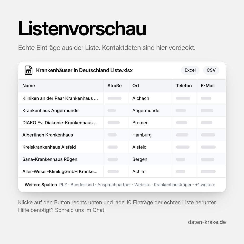 Listenvorschau der Krankenhäuser in Deutschland Liste mit echten Einträgen