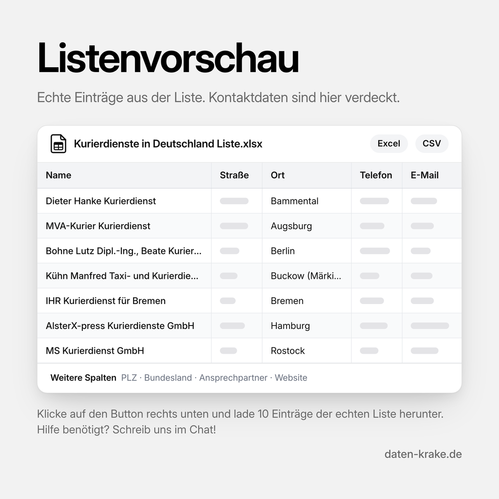 Listenvorschau der Kurierdienste in Deutschland Liste mit echten Einträgen