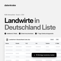 Landwirte in Deutschland Liste – B2B Adressliste als Excel und CSV