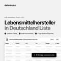 Lebensmittelhersteller in Deutschland Liste – B2B Adressliste als Excel und CSV