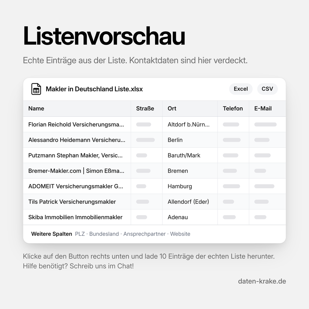 Listenvorschau der Makler in Deutschland Liste mit echten Einträgen