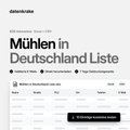 Mühlen in Deutschland Liste – B2B Adressliste als Excel und CSV