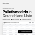 Palliativmedizin in Deutschland Liste – B2B Adressliste als Excel und CSV