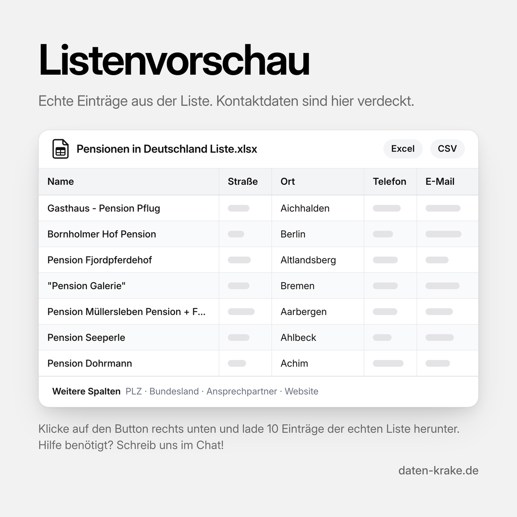 Listenvorschau der Pensionen in Deutschland Liste mit echten Einträgen