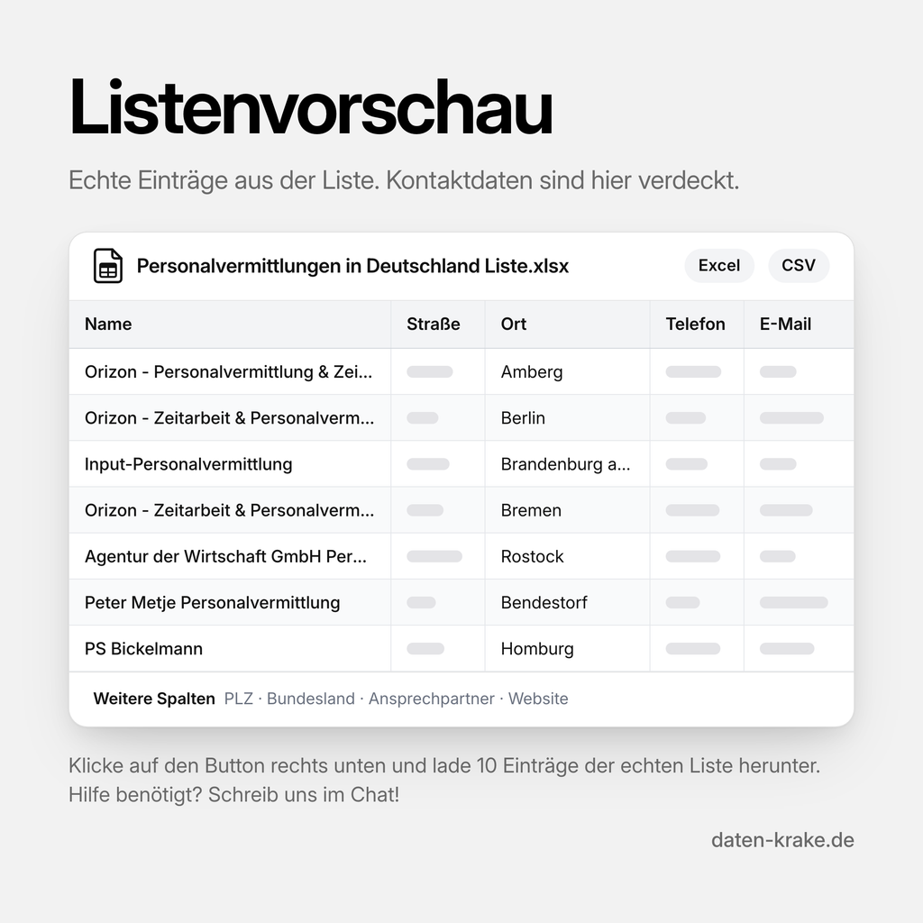 Listenvorschau der Personalvermittlungen in Deutschland Liste mit echten Einträgen