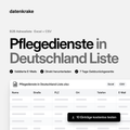 Pflegedienste in Deutschland Liste – B2B Adressliste als Excel und CSV
