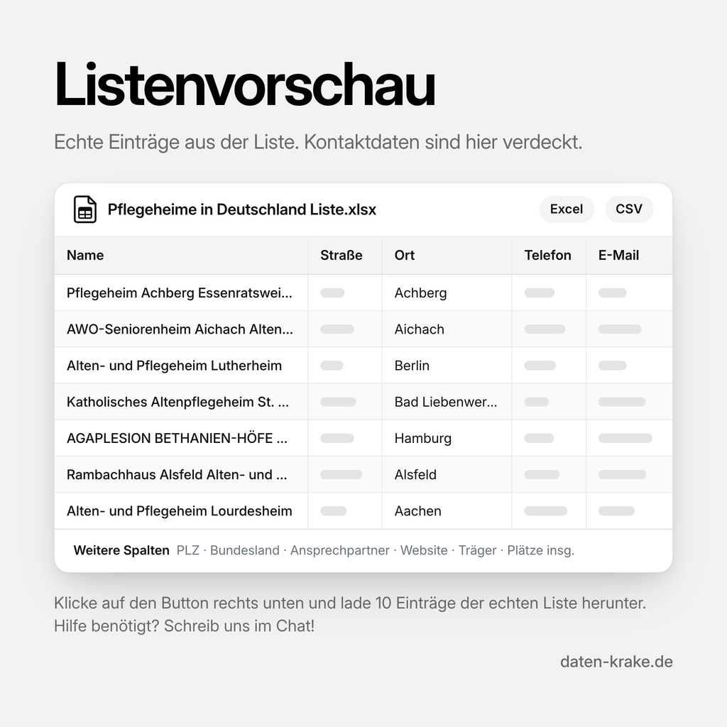 Listenvorschau der Pflegeheime in Deutschland Liste mit echten Einträgen