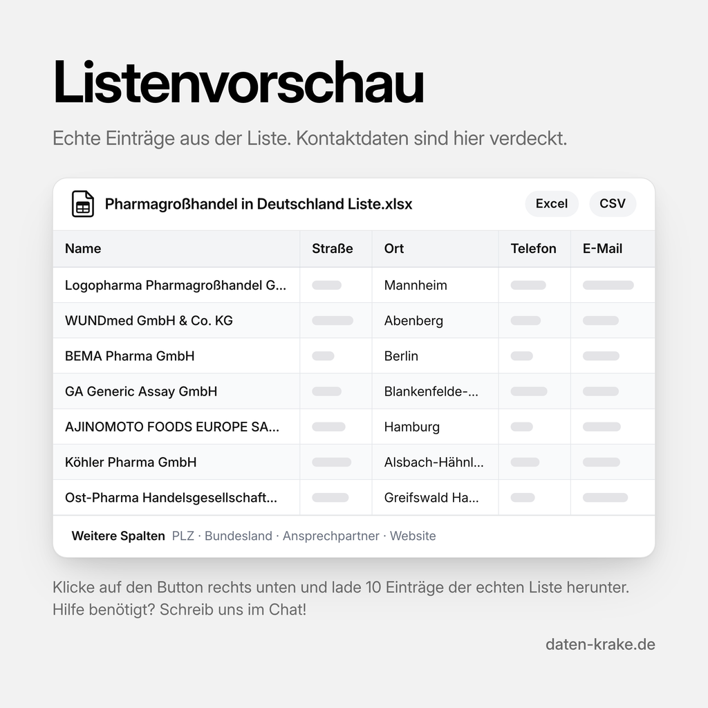 Listenvorschau der Pharmagroßhandel in Deutschland Liste mit echten Einträgen