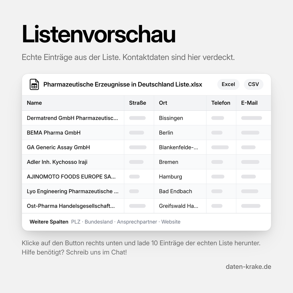 Listenvorschau der Pharmazeutische Erzeugnisse in Deutschland Liste mit echten Einträgen