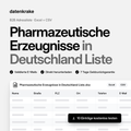 Pharmazeutische Erzeugnisse in Deutschland Liste – B2B Adressliste als Excel und CSV
