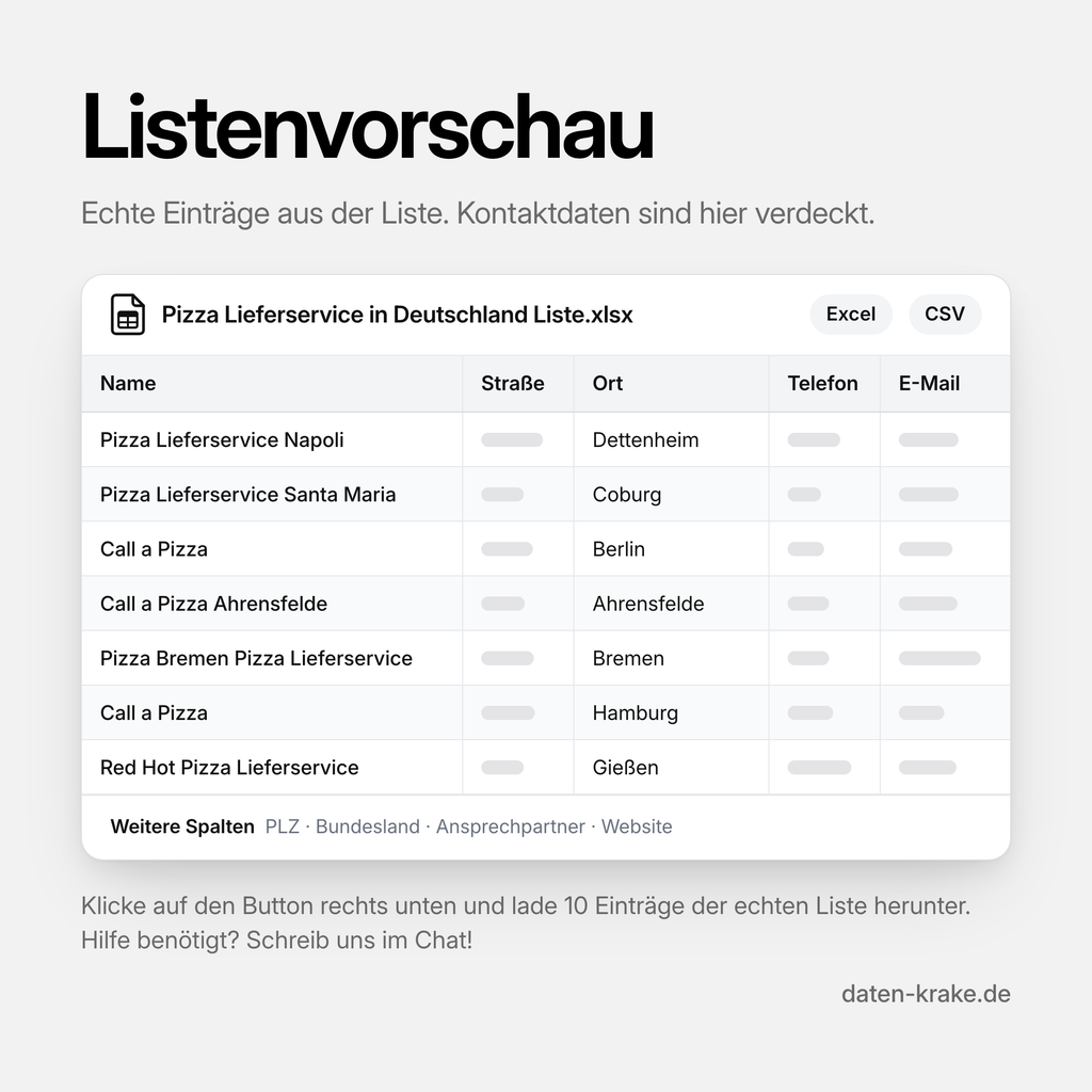 Listenvorschau der Pizza Lieferservice in Deutschland Liste mit echten Einträgen