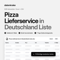 Pizza Lieferservice in Deutschland Liste – B2B Adressliste als Excel und CSV