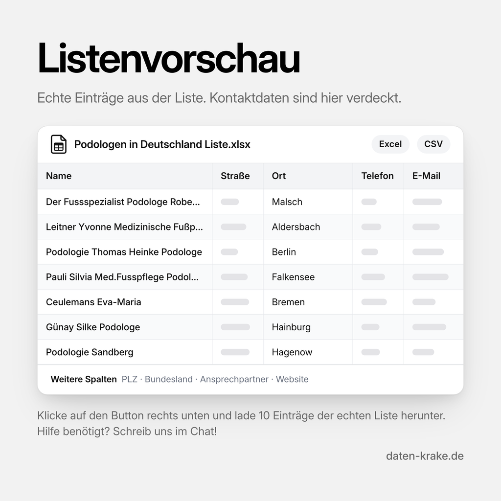 Listenvorschau der Podologen in Deutschland Liste mit echten Einträgen