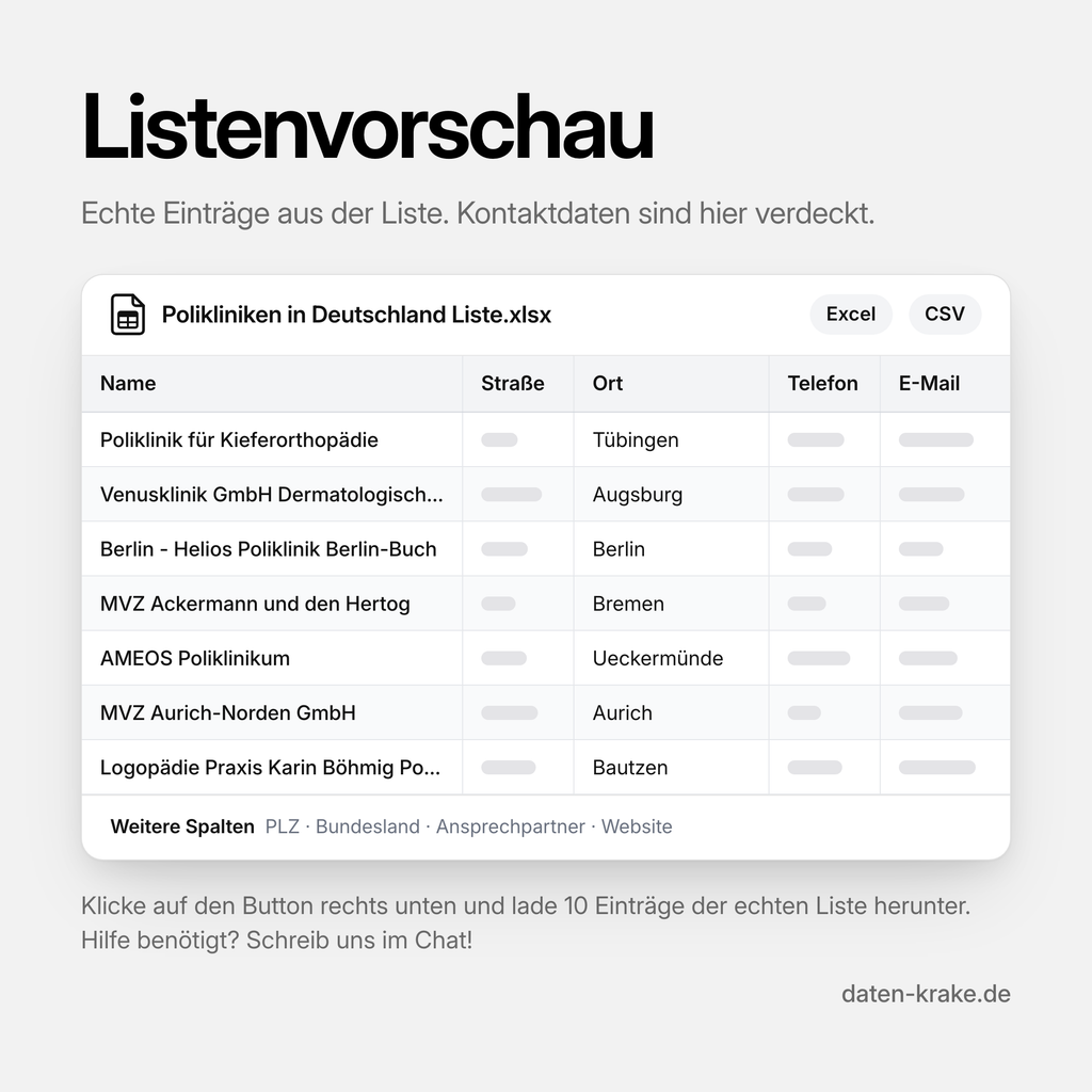 Listenvorschau der Polikliniken in Deutschland Liste mit echten Einträgen