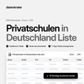 Privatschulen in Deutschland Liste – B2B Adressliste als Excel und CSV
