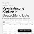 Psychiatrische Kliniken in Deutschland Liste – B2B Adressliste als Excel und CSV