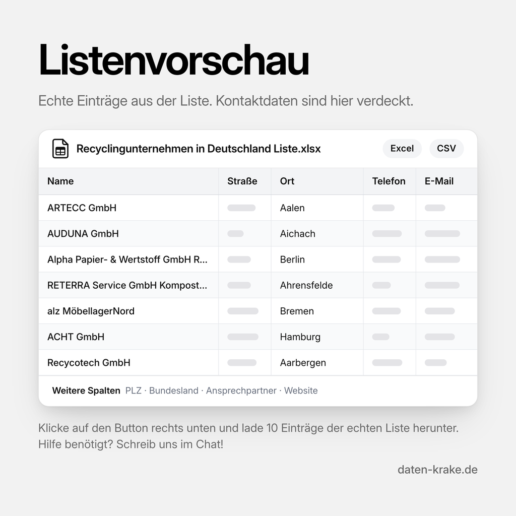 Listenvorschau der Recyclingunternehmen in Deutschland Liste mit echten Einträgen